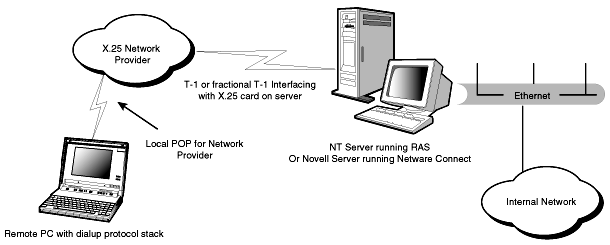 Upgrading And Repairing Networks -- Ch 27 -- Adding Remote Network ...