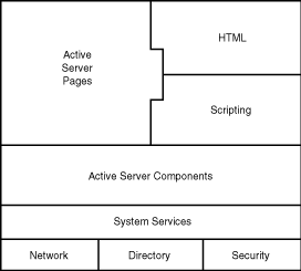 Chapter 8 -- Server-Side ActiveX