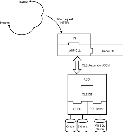 Chapter 8 -- Server-Side ActiveX