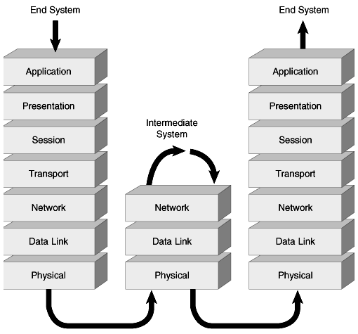 Upgrading and Repairing Networks -- Ch 3 -- The OSI Model: Bringing ...